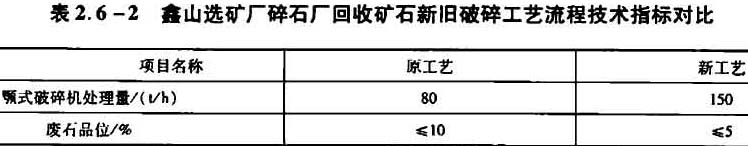 鑫山選礦廠(chǎng)碎石廠(chǎng)回收礦石新舊破碎工藝流程技術(shù)指標對比